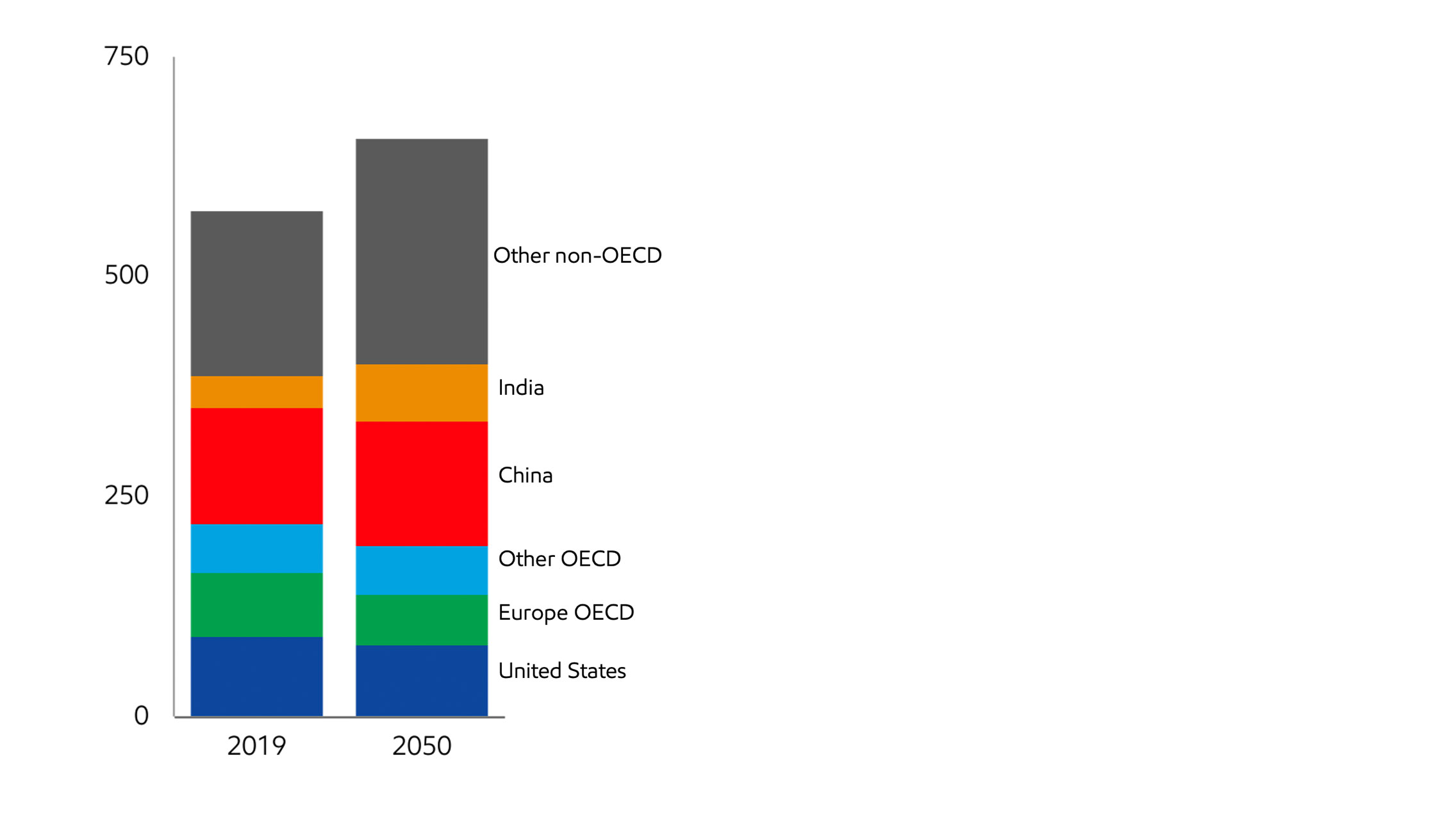 Image Energy demand led by non-OECD