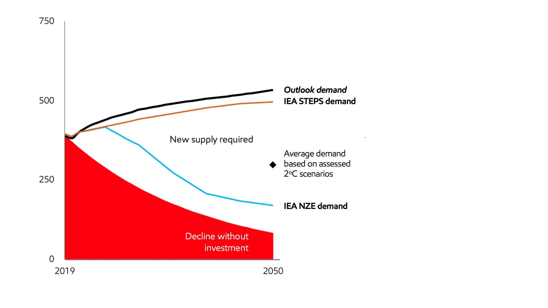 Image Global natural gas supply and demand