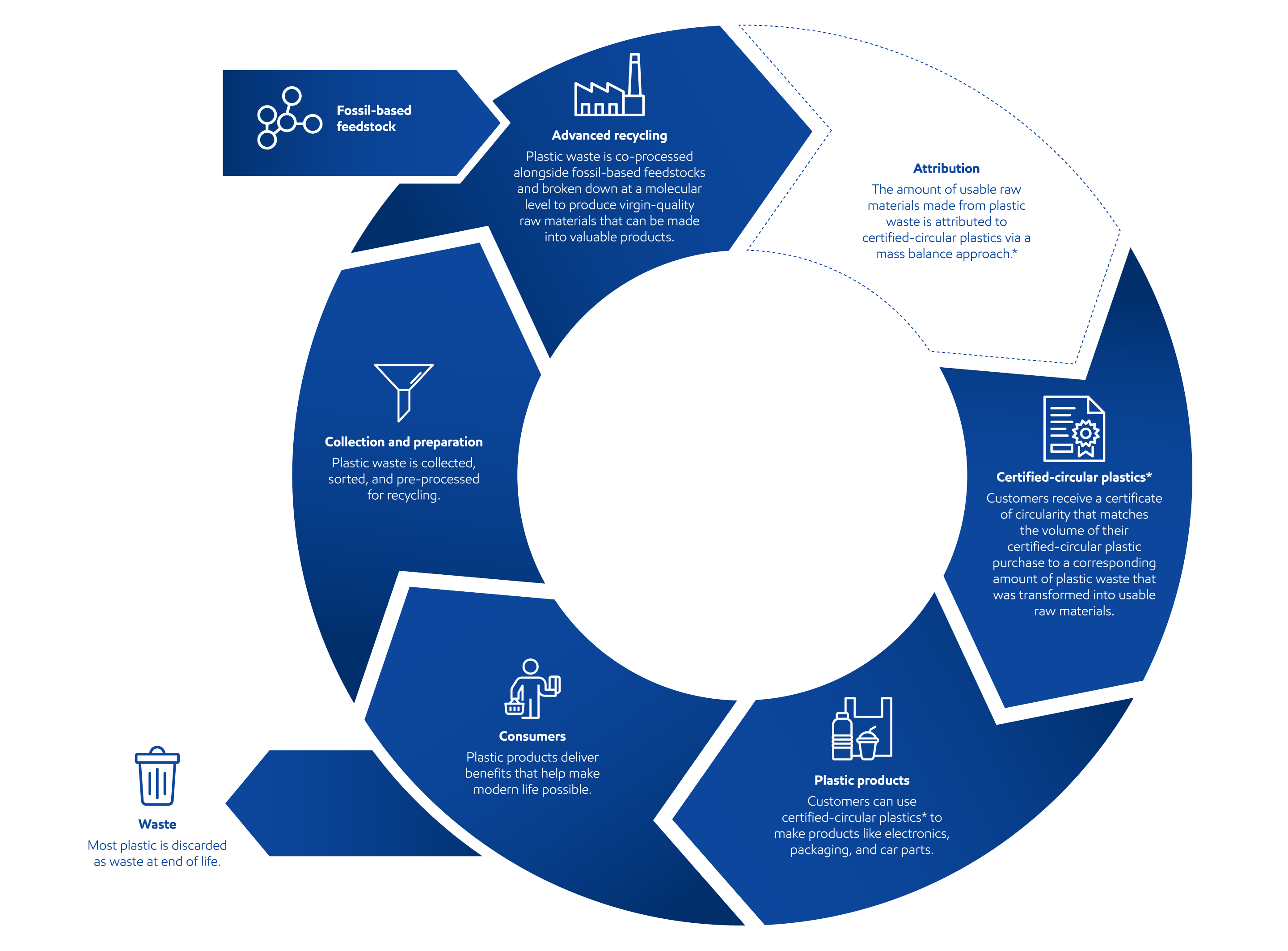 Expanding the plastics life cycle ExxonMobil