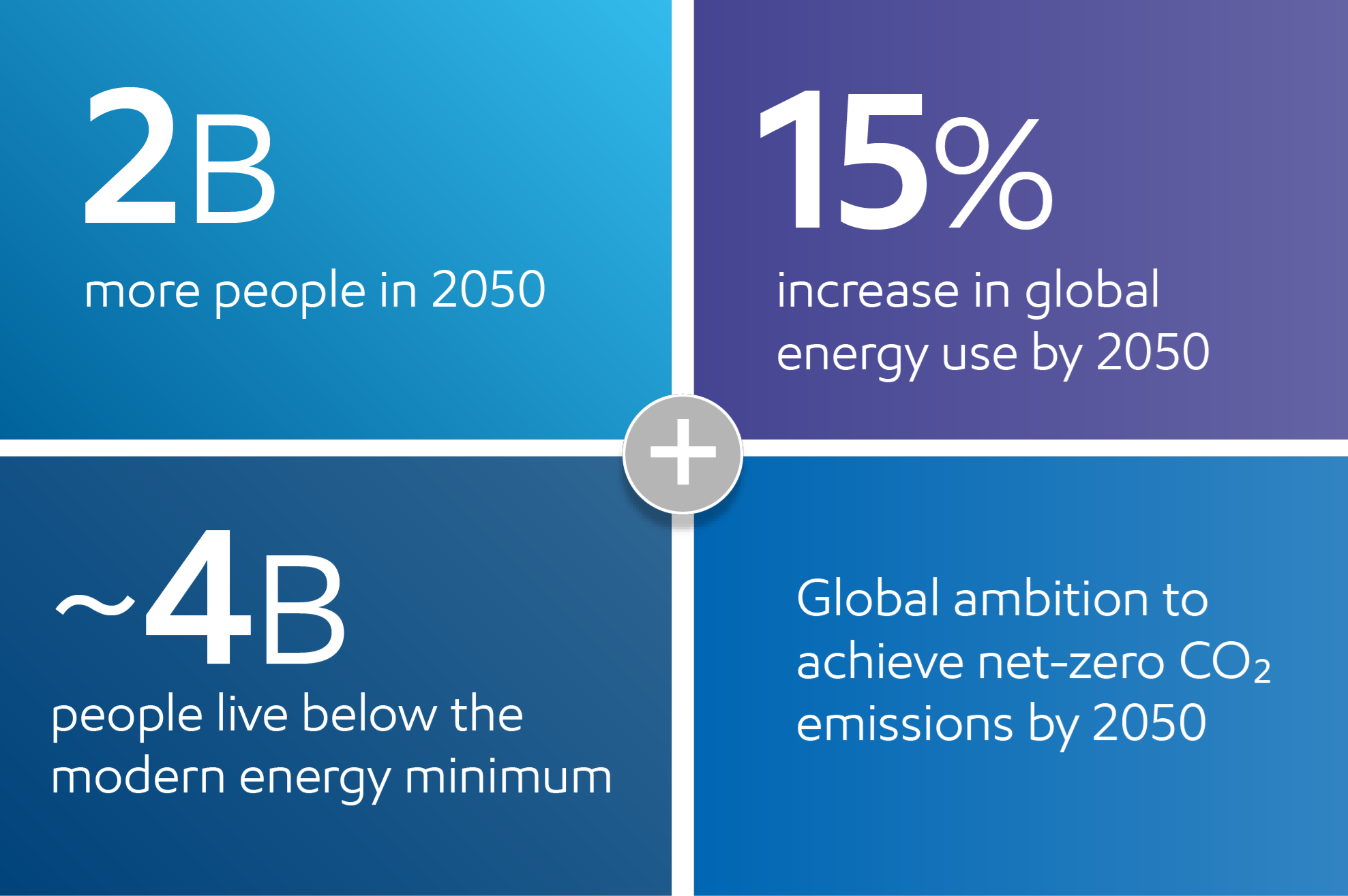 Executive Summary | Advancing Climate Solutions