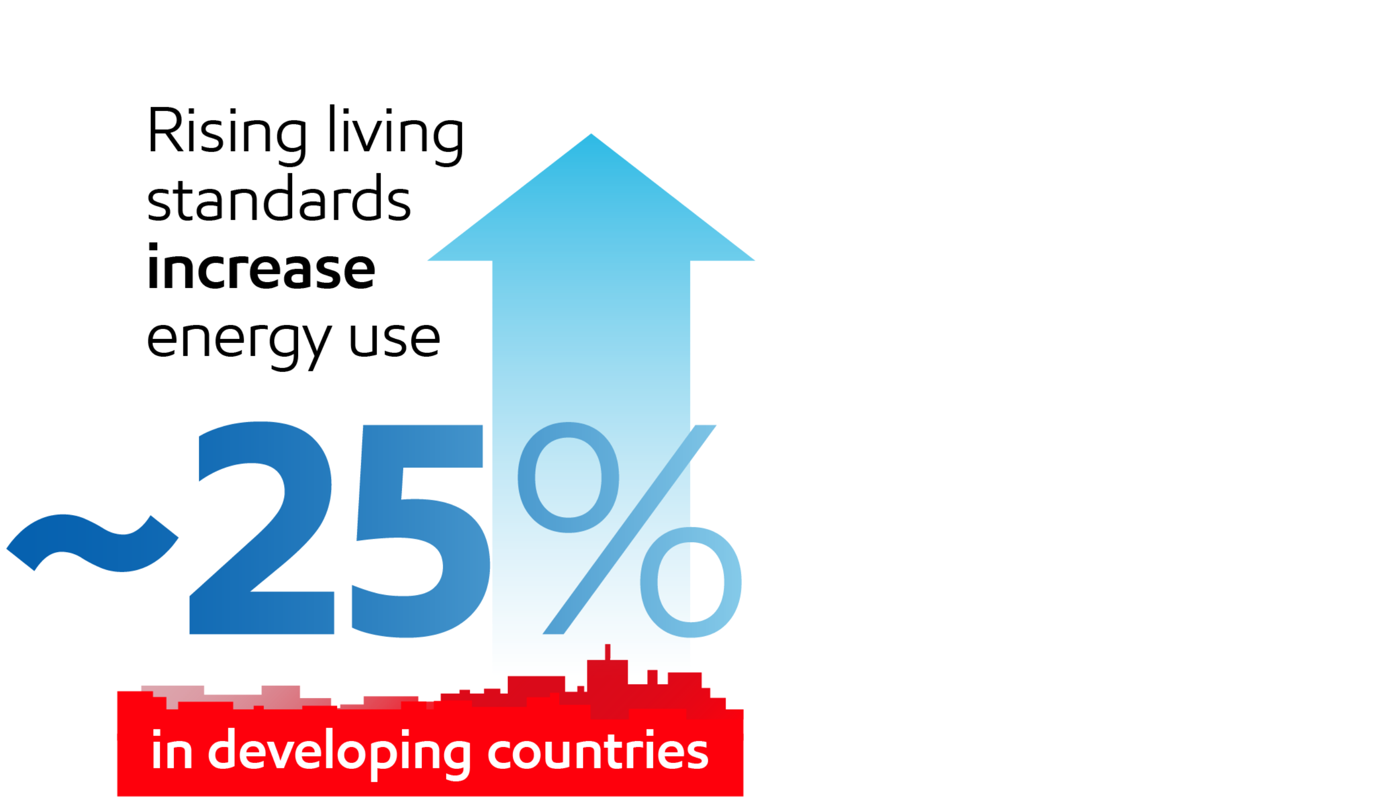 Image 2025 Global Outlook