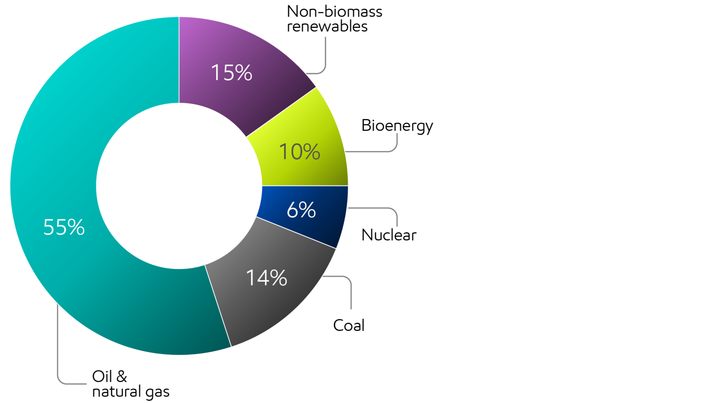 Image 2050 projected global energy mix