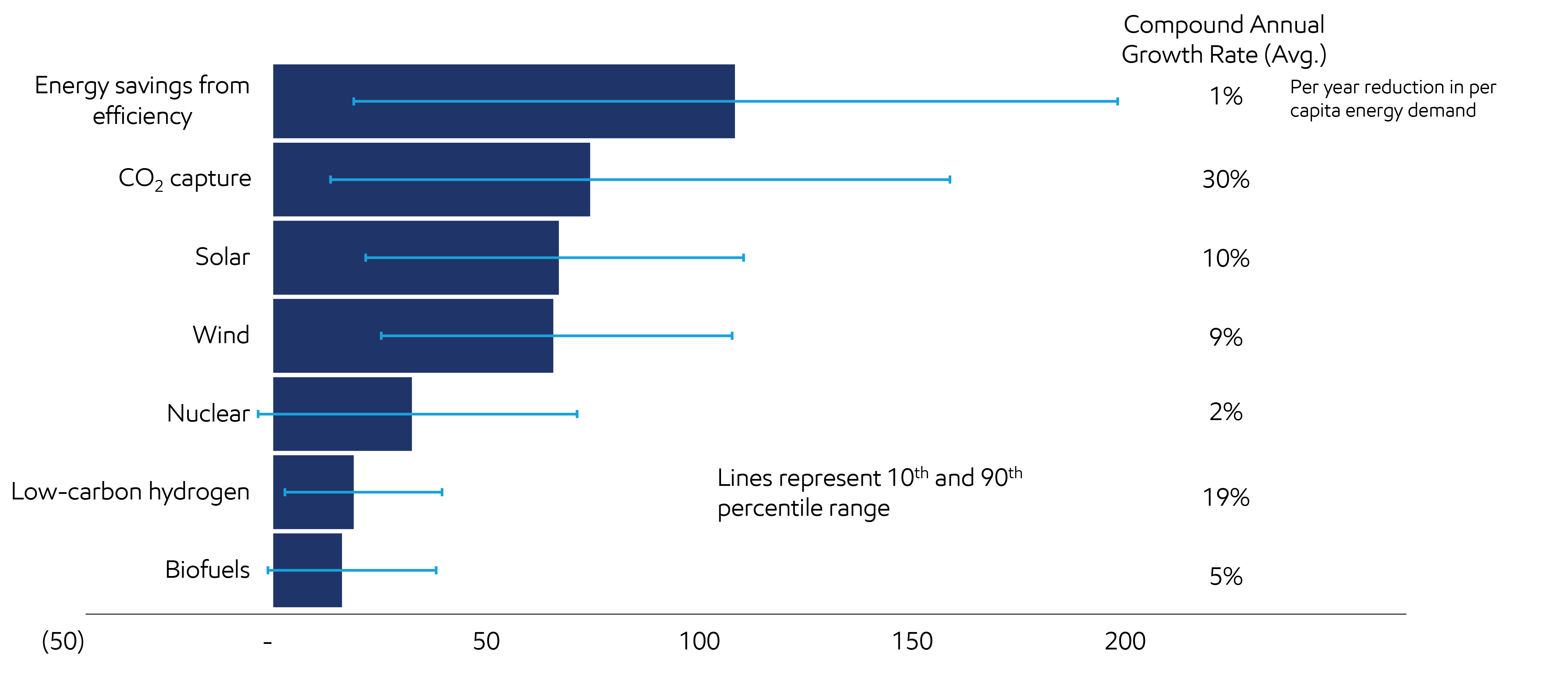 Image Solutions deployed in IPCC pathways