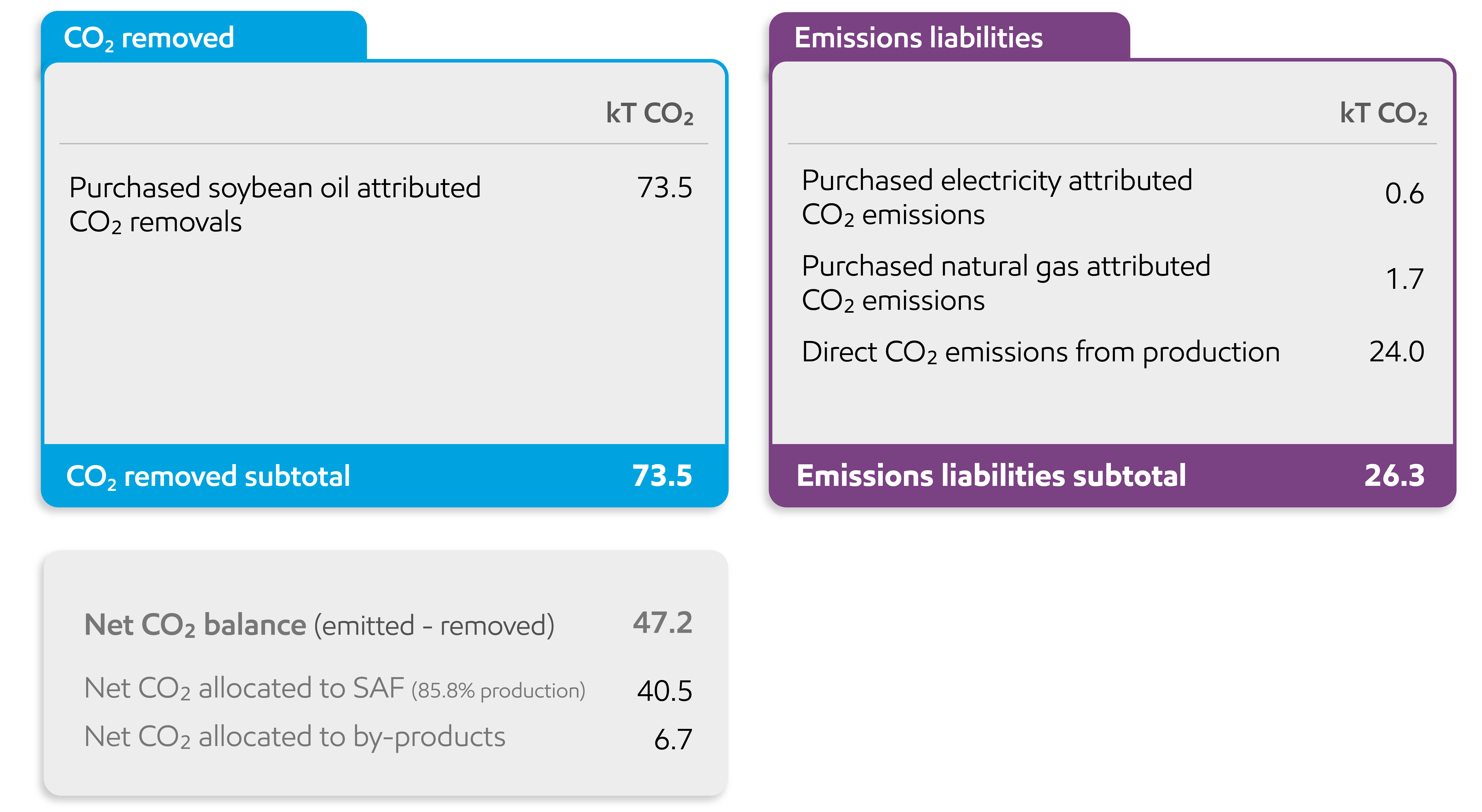 Image In its simplest form, the carbon emissions ledger for the SAF producer could look like this: