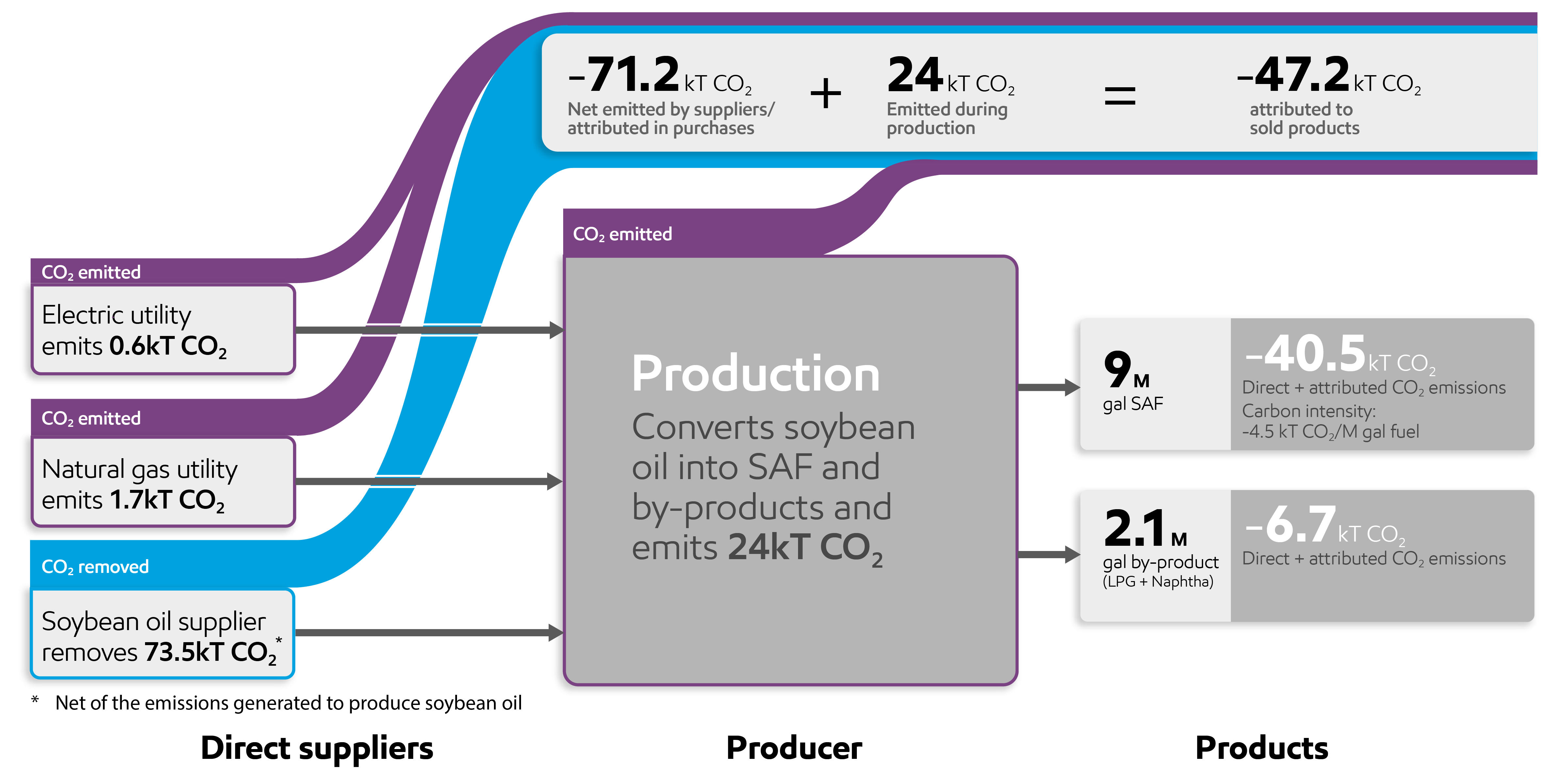 Rational and constructive policy | ExxonMobil