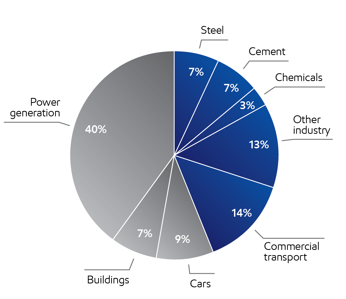 Image World 2024 CO2 Emissions (37.5 GT CO2)9