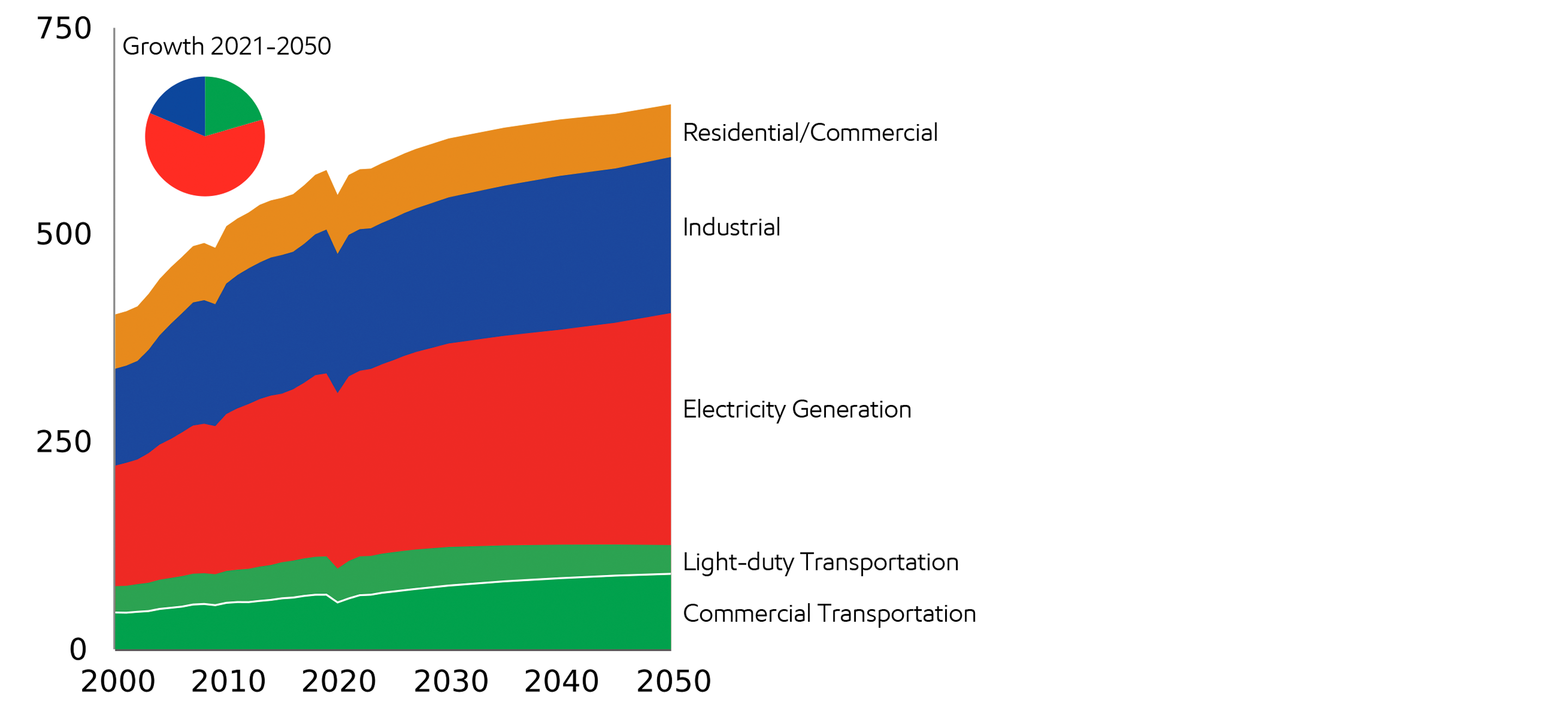 energy-demand-three-drivers-exxonmobil