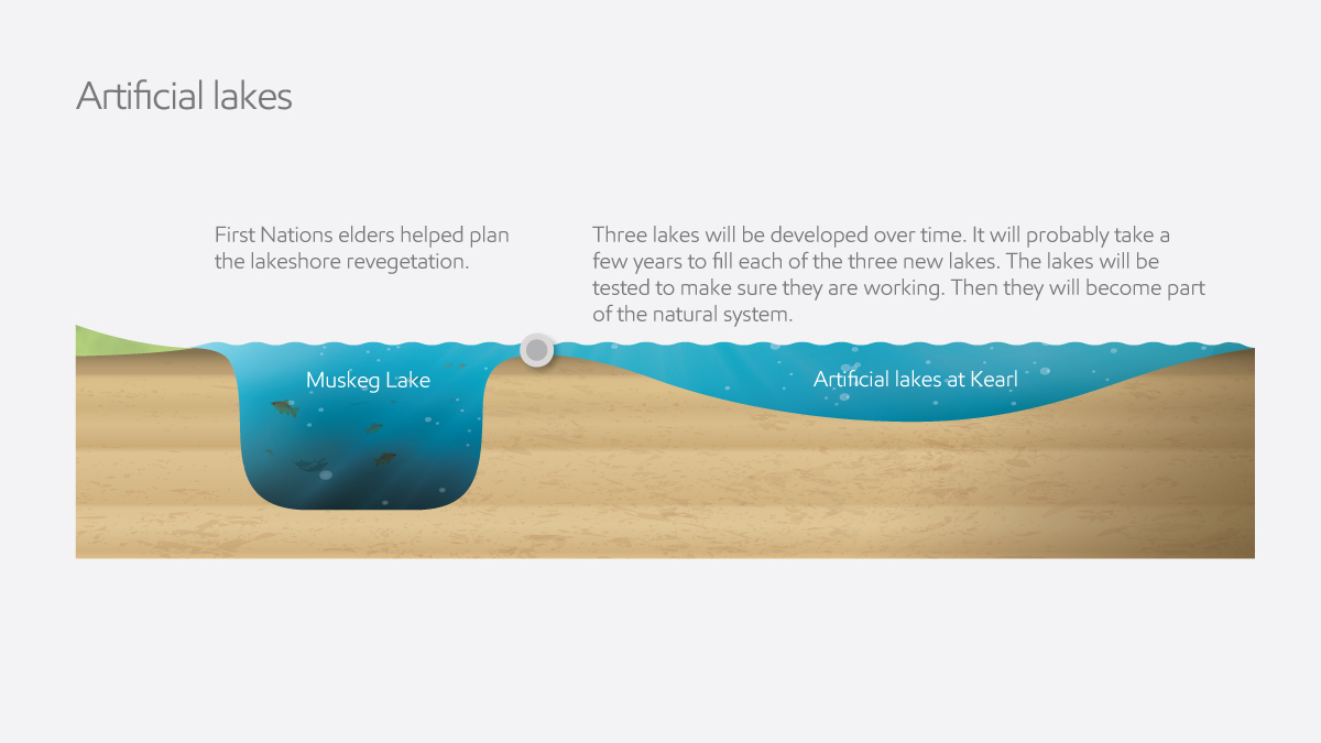 Artificial lakes graphic