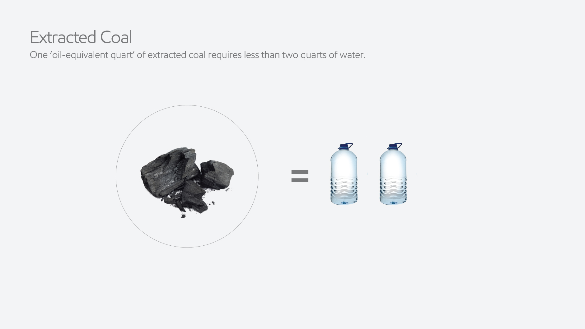 water usage in extracting coal graphic