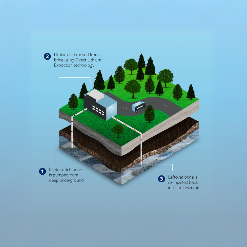 Lithium | ExxonMobil