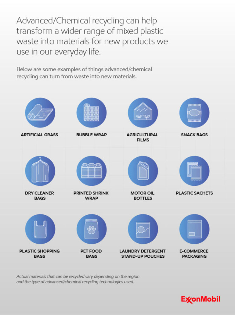 Plastics turning waste to new materials icon graphic