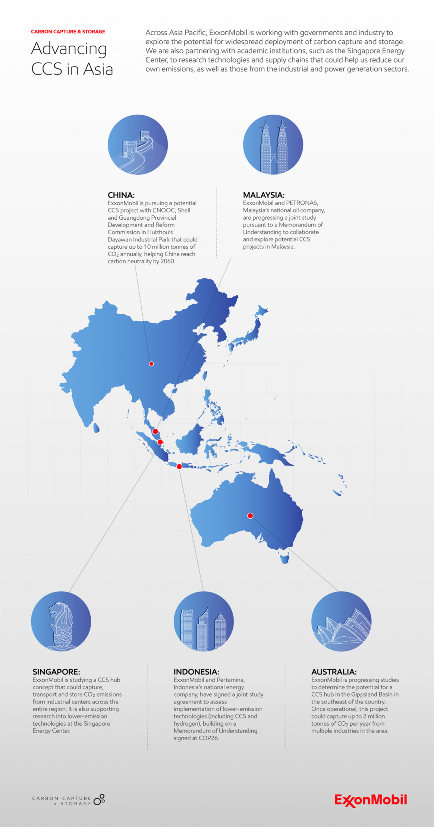 infographic identifying the Asia Pacific countries with carbon capture and storage activities in process