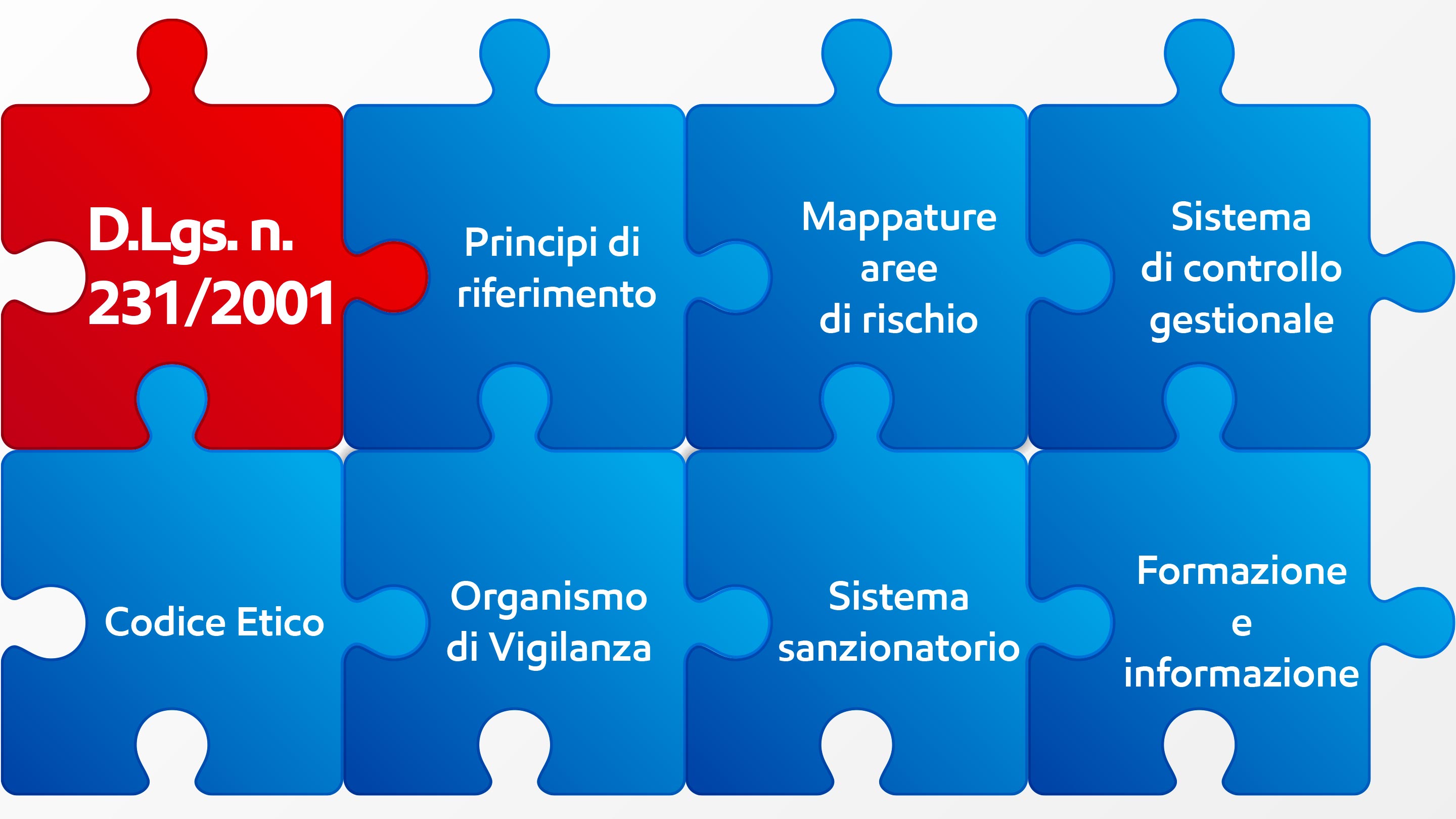 Legislative decree 231/2001