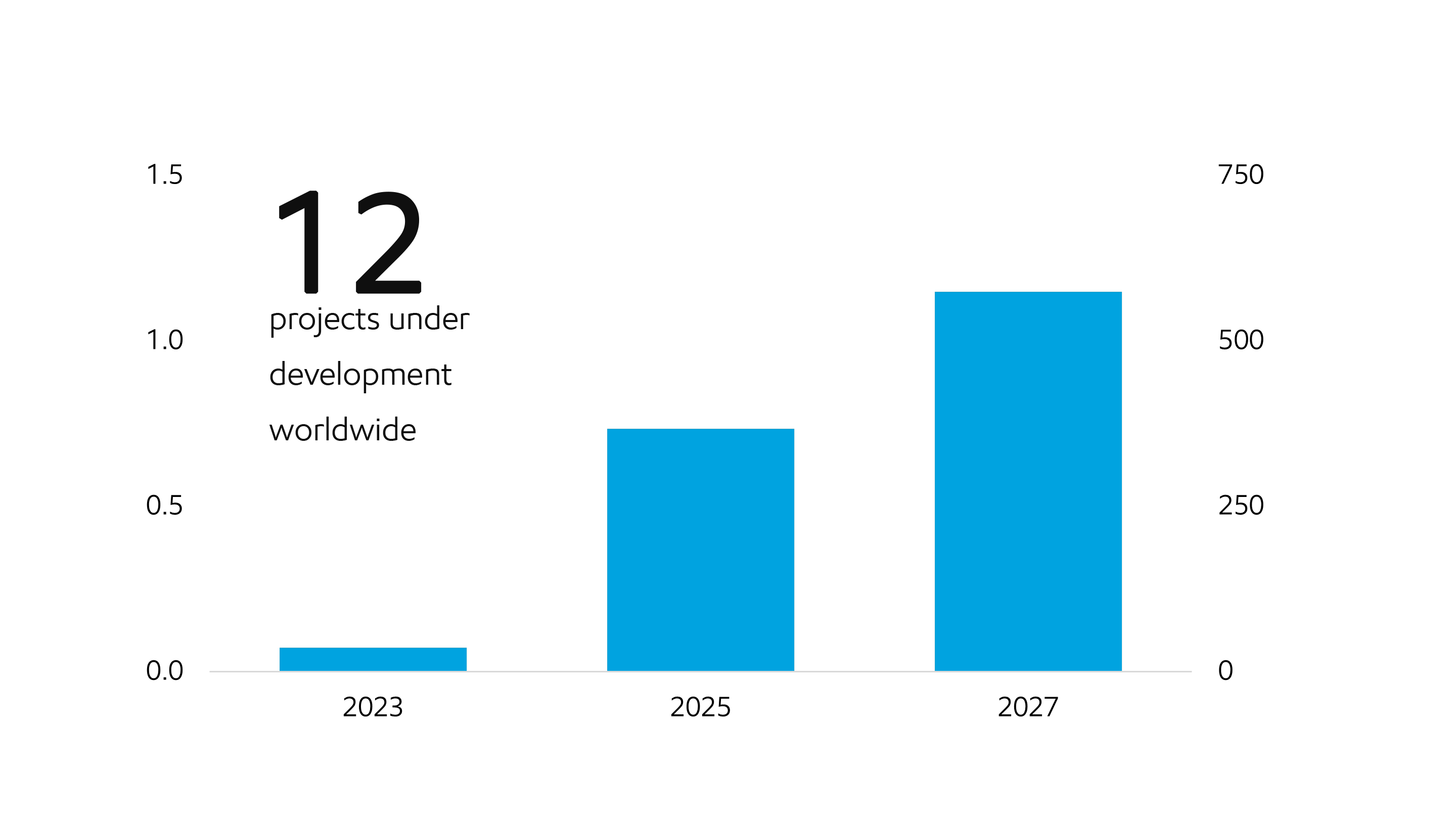 Image Projected ExxonMobil Advanced Recycling feed capacity