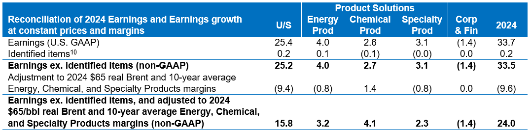 Image Supplemental Information