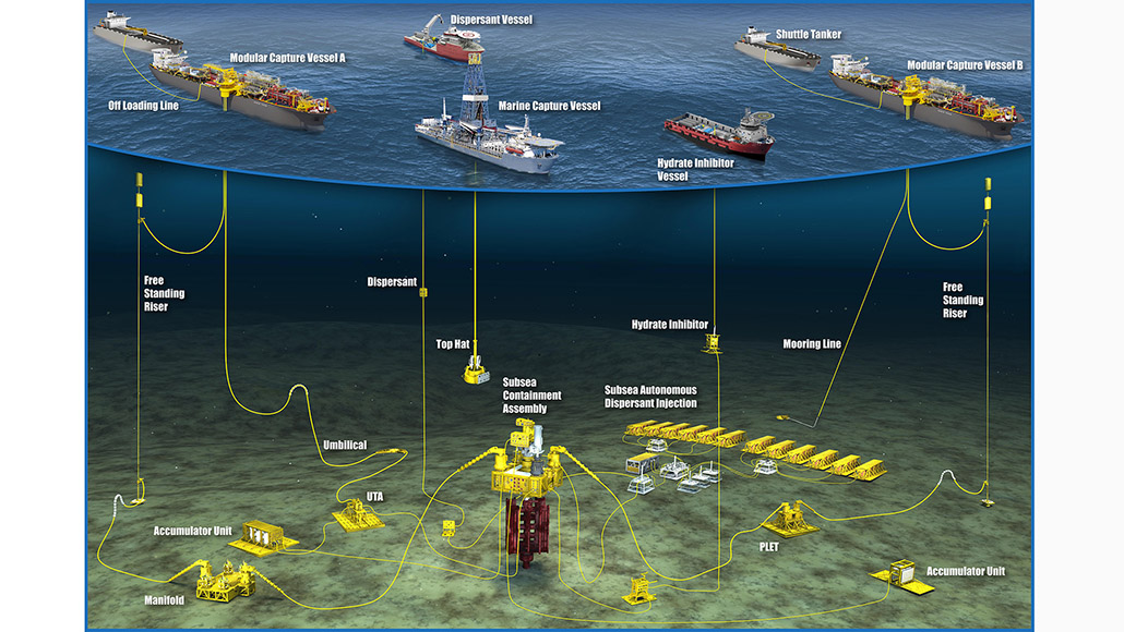 marine well containment system overview