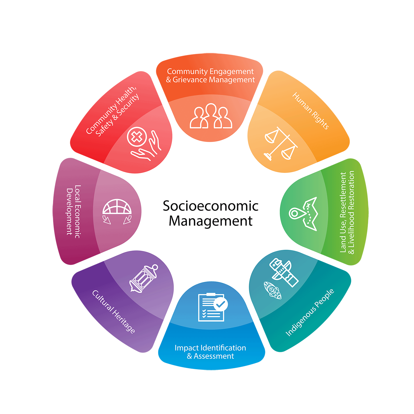 managing-socioeconomic-impacts-exxonmobil