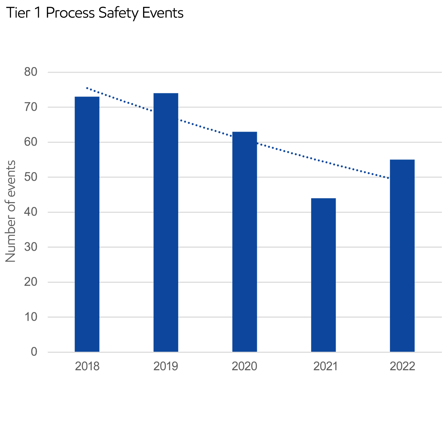 Enhancing process safety ExxonMobil