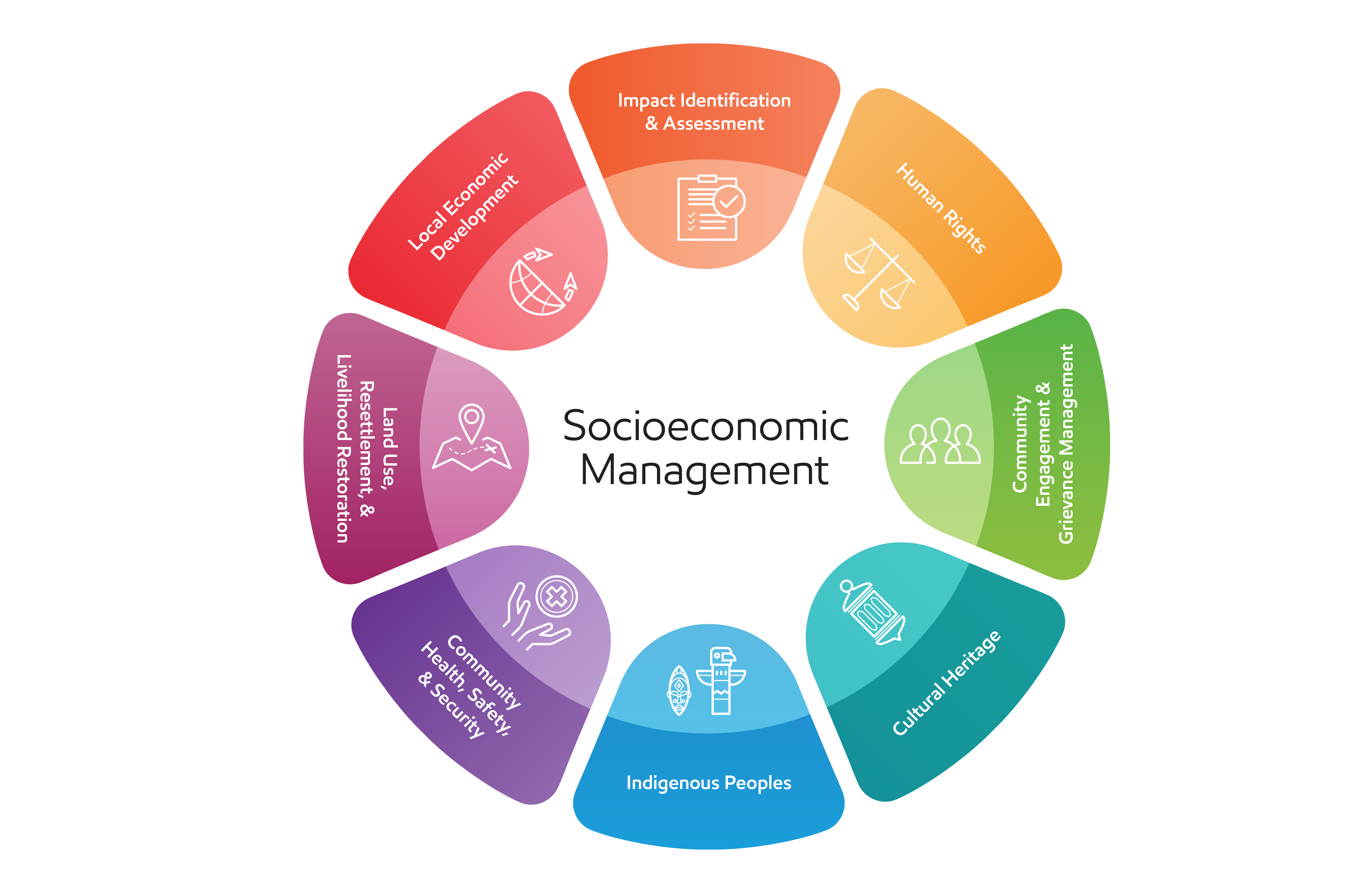 Image The key elements of our integrated approach include: