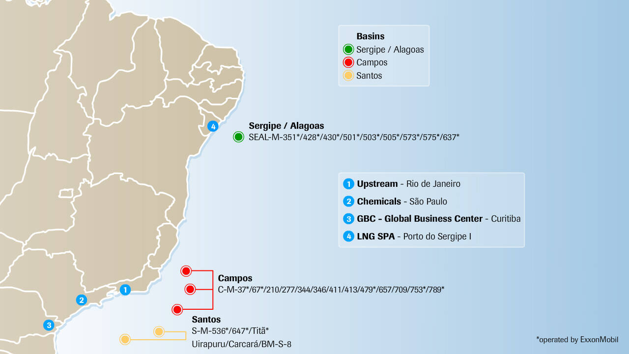 Upstream Exxonmobil In Brazil