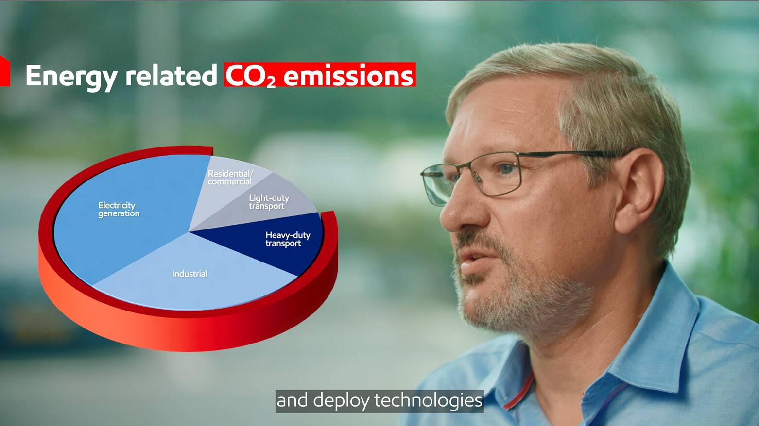 What would it take to reduce 80% of energy-related CO2emissions?